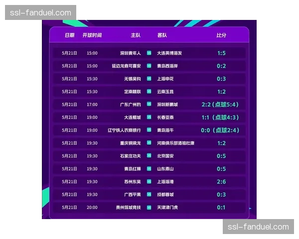 足协杯赛制微调，中超球队从第四轮加入，增加偶然性