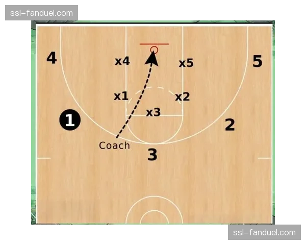 篮球教育：NBA与教育部合作推出校园篮球教练培训项目，聚焦基础战术理念